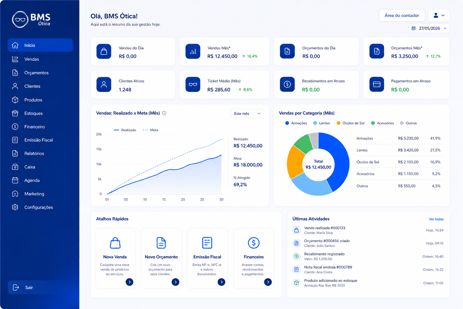 Dashboard do BMS Ótica com resumo de vendas, financeiro e estoque